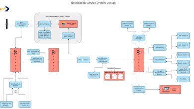 system notifications